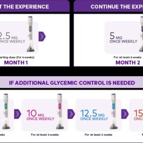Mounjaro injection pen – diabetes and weight loss medication