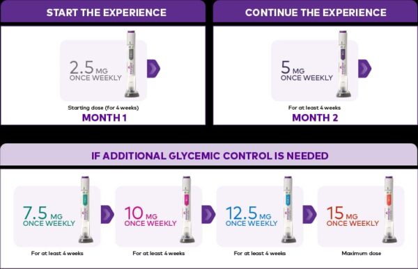 Mounjaro injection pen – diabetes and weight loss medication